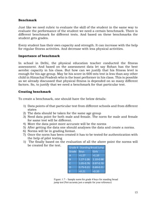 15
Benchmark
Just like we need rubric to evaluate the skill of the student in the same way to
evaluate the performance of the student we need a certain benchmark. There is
different benchmark for different tests. And based on these benchmarks the
student gets grades.
Every student has their own capacity and strength. It can increase with the help
for regular fitness activities. And decrease with less physical activities.
Importance of benchmark
In school in Delhi, the physical education teacher conducted the fitness
assessment. And based on the assessment data let say Rohan has the best
aerobic capacity in his class. But how can we justify that his fitness level is
enough for his age group. May be his score in 600 mts test is less than any other
child in Himachal Pradesh who is the least performer in his class. This is possible
as we already discussed that physical fitness is depended on so many different
factors. So, to justify that we need a benchmark for that particular test.
Creating benchmark
To create a benchmark, one should have the below details:
1) Data points of that particular test from different schools and from different
states
2) The data should be taken for the same age group
3) Need data point for both male and female. The norm for male and female
for same test will be different.
4) More the data point more accurate will be the norms
5) After getting the data one should analyses the data and create a norms.
6) Norms will be in grading format.
7) Once the norm has been created it has to be tested for authentication with
the help of pilot testing
1) The finally based on the evaluation of all the above point the norms will
be created for the test.
Grade 4 - Standing Broad Jump
Grade Boys Girls
A >1.27 >1.10
B 1.27-1.06 1.10-0.98
C 1.05-0.76 0.97-0.70
D 0.75-0.21 0.69-0.21
E <0.21 <0.20
Figure: 1.7 – Sample norm for grade 4 boys for standing broad
jump test (Not accurate just a sample for your reference)
 