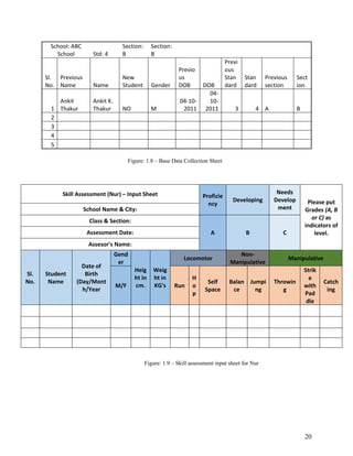 20
School: ABC
School Std: 4
Section:
B
Section:
B
Sl.
No.
Previous
Name Name
New
Student Gender
Previo
us
DOB DOB
Previ
ous
Stan
dard
Stan
dard
Previous
section
Sect
ion
1
Ankit
Thakur
Ankit K.
Thakur NO M
04-10-
2011
04-
10-
2011 3 4 A B
2
3
4
5
Skill Assessment (Nur) – Input Sheet Proficie
ncy
Developing
Needs
Develop
ment
Please put
Grades (A, B
or C) as
indicators of
level.
School Name & City:
Class & Section:
A B C
Assessment Date:
Assesor's Name:
Sl.
No.
Student
Name
Date of
Birth
(Day/Mont
h/Year
Gend
er
Heig
ht in
cm.
Weig
ht in
KG's
Locomotor
Non-
Manipulative
Manipulative
M/F Run
H
o
p
Self
Space
Balan
ce
Jumpi
ng
Throwin
g
Strik
e
with
Pad
dle
Catch
ing
Figure: 1.8 – Base Data Collection Sheet
Figure: 1.9 – Skill assessment input sheet for Nur
 