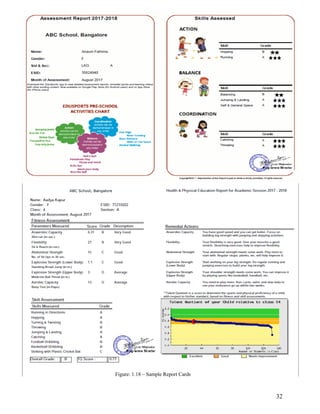 32
Figure: 1.18 – Sample Report Cards
 