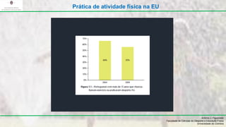 António J. Figueiredo
Faculdade de Ciências do Desporto e Educação Física
Universidade de Coimbra
Prática de atividade física na EU
 
