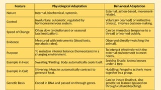 Involves Adaptation Physical Adaptations to the Environment - Copy ...