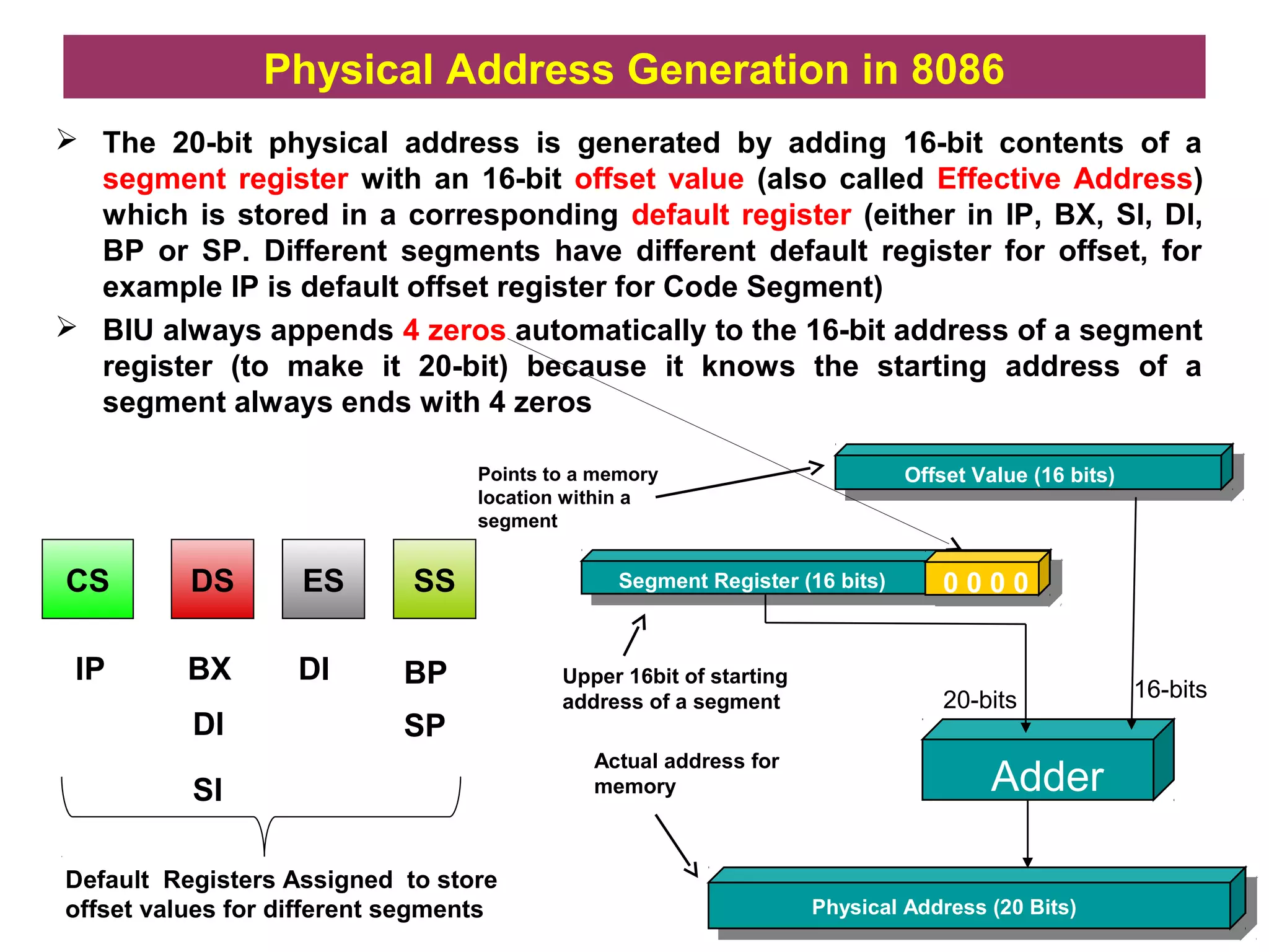  The 20-bit physical address is generated by adding 16-bit contents of a
segment register with an 16-bit offset value (also called Effective Address)
which is stored in a corresponding default register (either in IP, BX, SI, DI,
BP or SP. Different segments have different default register for offset, for
example IP is default offset register for Code Segment)
 BIU always appends 4 zeros automatically to the 16-bit address of a segment
register (to make it 20-bit) because it knows the starting address of a
segment always ends with 4 zeros
Intel
Physical Address (20 Bits)
Adder
Segment Register (16 bits) 0 0 0 0
Offset Value (16 bits)
Physical Address Generation in 8086
CS DS ES SS
IP BX
DI
SI
DI
Default Registers Assigned to store
offset values for different segments
BP
Actual address for
memory
Upper 16bit of starting
address of a segment 20-bits 16-bits
Points to a memory
location within a
segment
SP
 