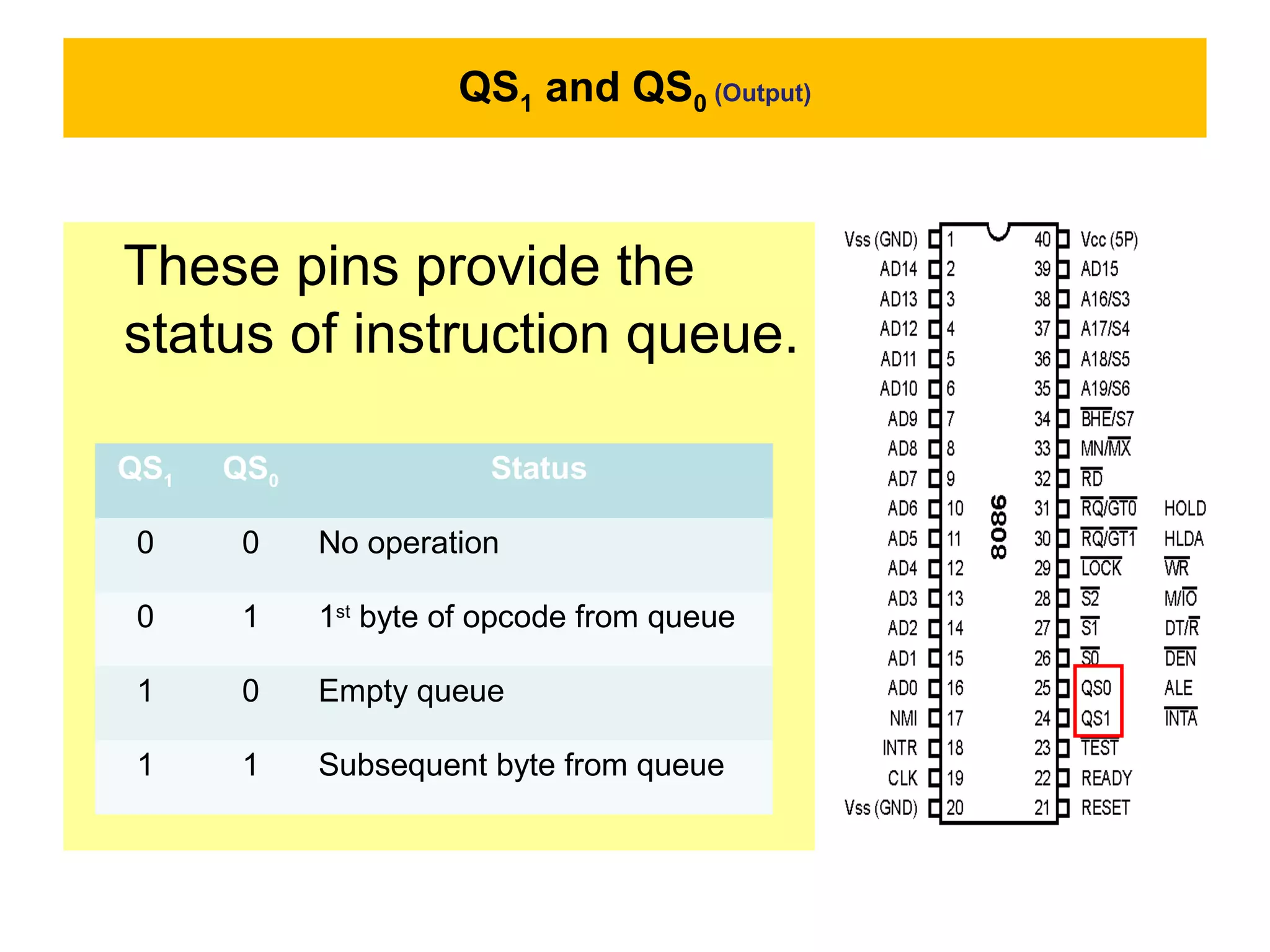 QS1 and QS0 (Output)
These pins provide the
status of instruction queue.
QS1 QS0 Status
0 0 No operation
0 1 1st
byte of opcode from queue
1 0 Empty queue
1 1 Subsequent byte from queue
 