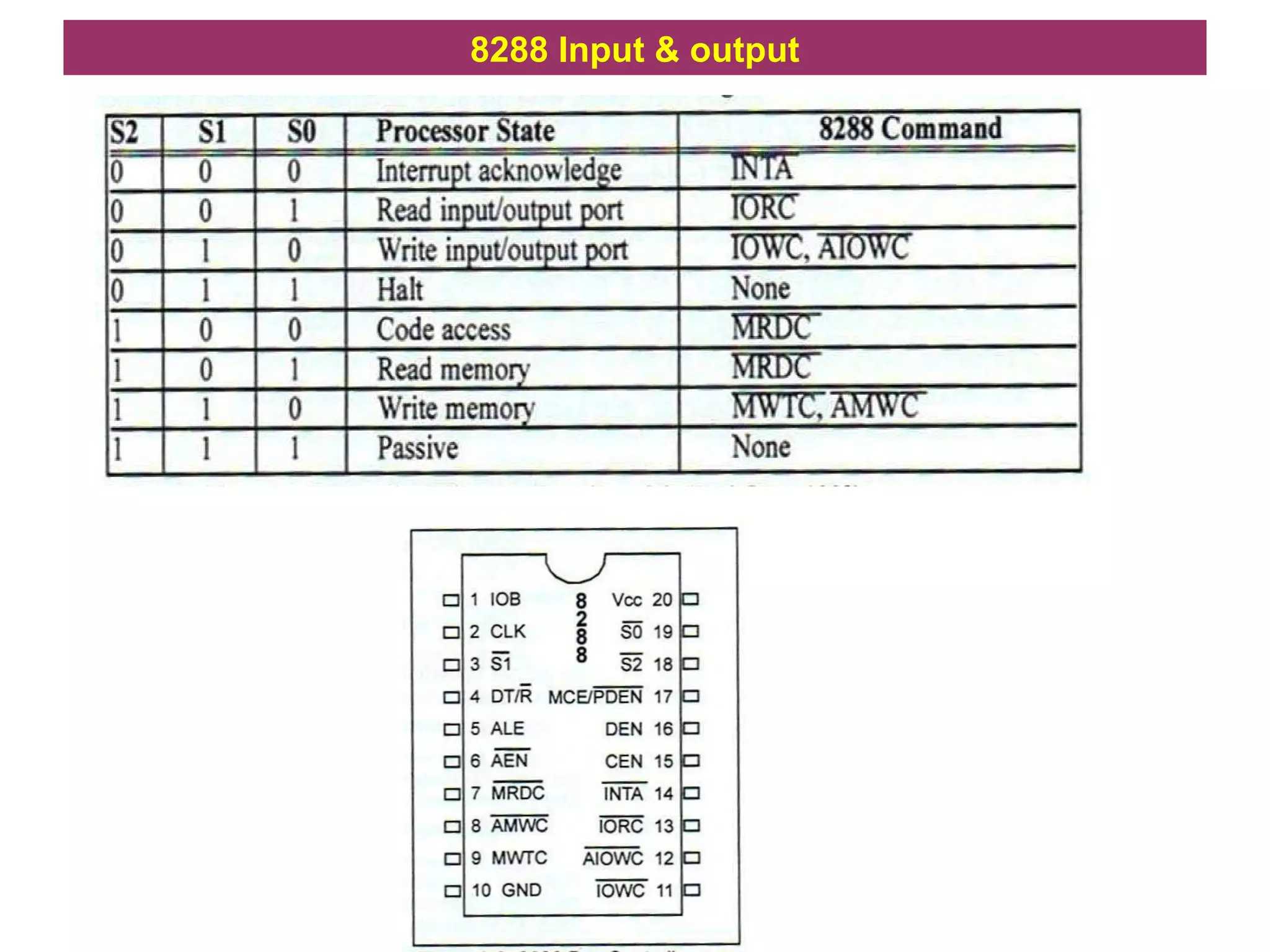 8288 Input & output
 
