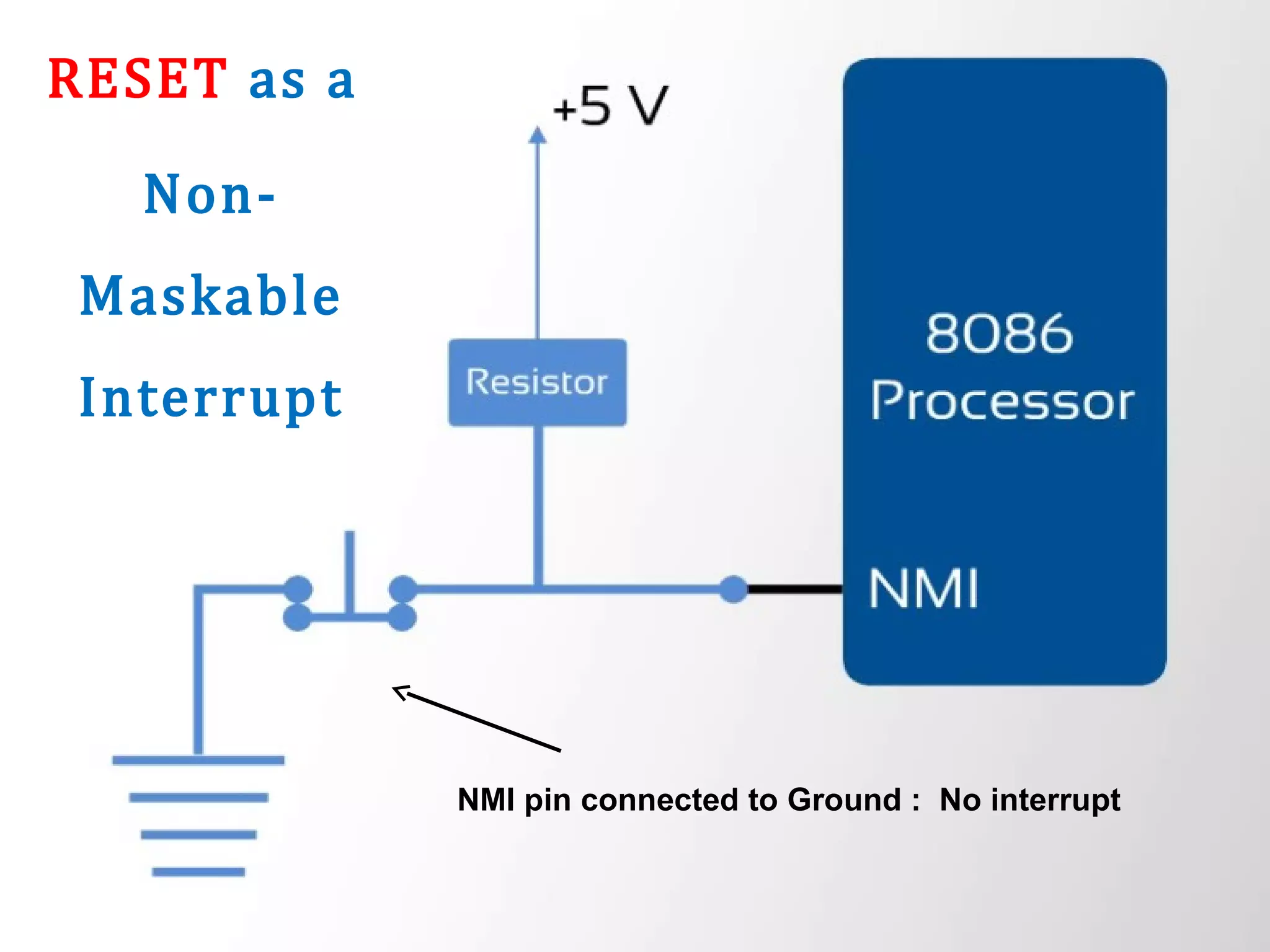 RESET as a
Non-
Maskable
Interrupt
NMI pin connected to Ground : No interrupt
 