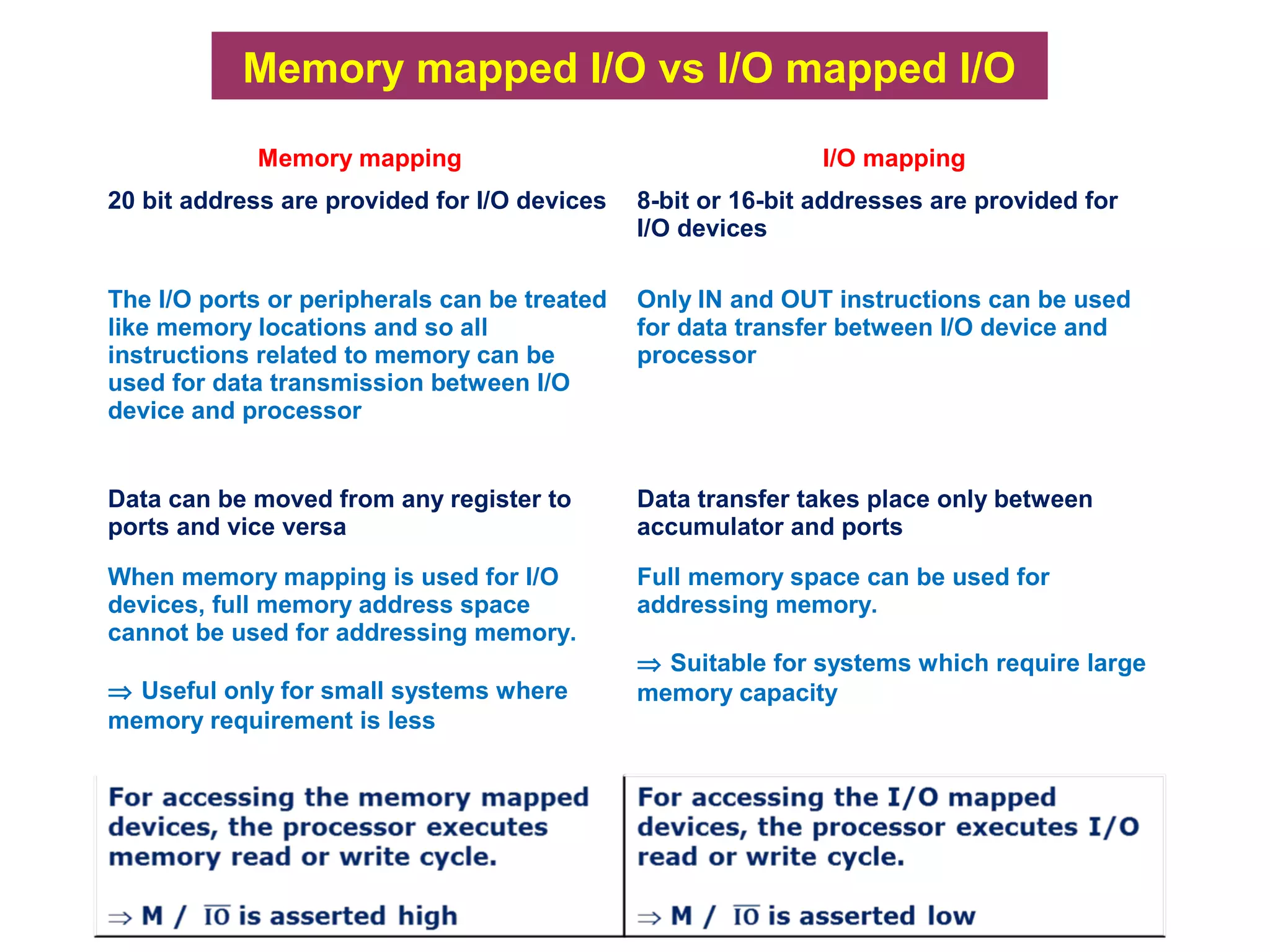 Memory mapped I/O vs I/O mapped I/O
Memory mapping I/O mapping
20 bit address are provided for I/O devices 8-bit or 16-bit addresses are provided for
I/O devices
The I/O ports or peripherals can be treated
like memory locations and so all
instructions related to memory can be
used for data transmission between I/O
device and processor
Only IN and OUT instructions can be used
for data transfer between I/O device and
processor
Data can be moved from any register to
ports and vice versa
Data transfer takes place only between
accumulator and ports
When memory mapping is used for I/O
devices, full memory address space
cannot be used for addressing memory.
⇒ Useful only for small systems where
memory requirement is less
Full memory space can be used for
addressing memory.
⇒ Suitable for systems which require large
memory capacity
 