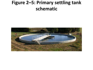 Primary Setting Tank Physical and biological treatment of sewage lecture 1 of 2 | PPTX