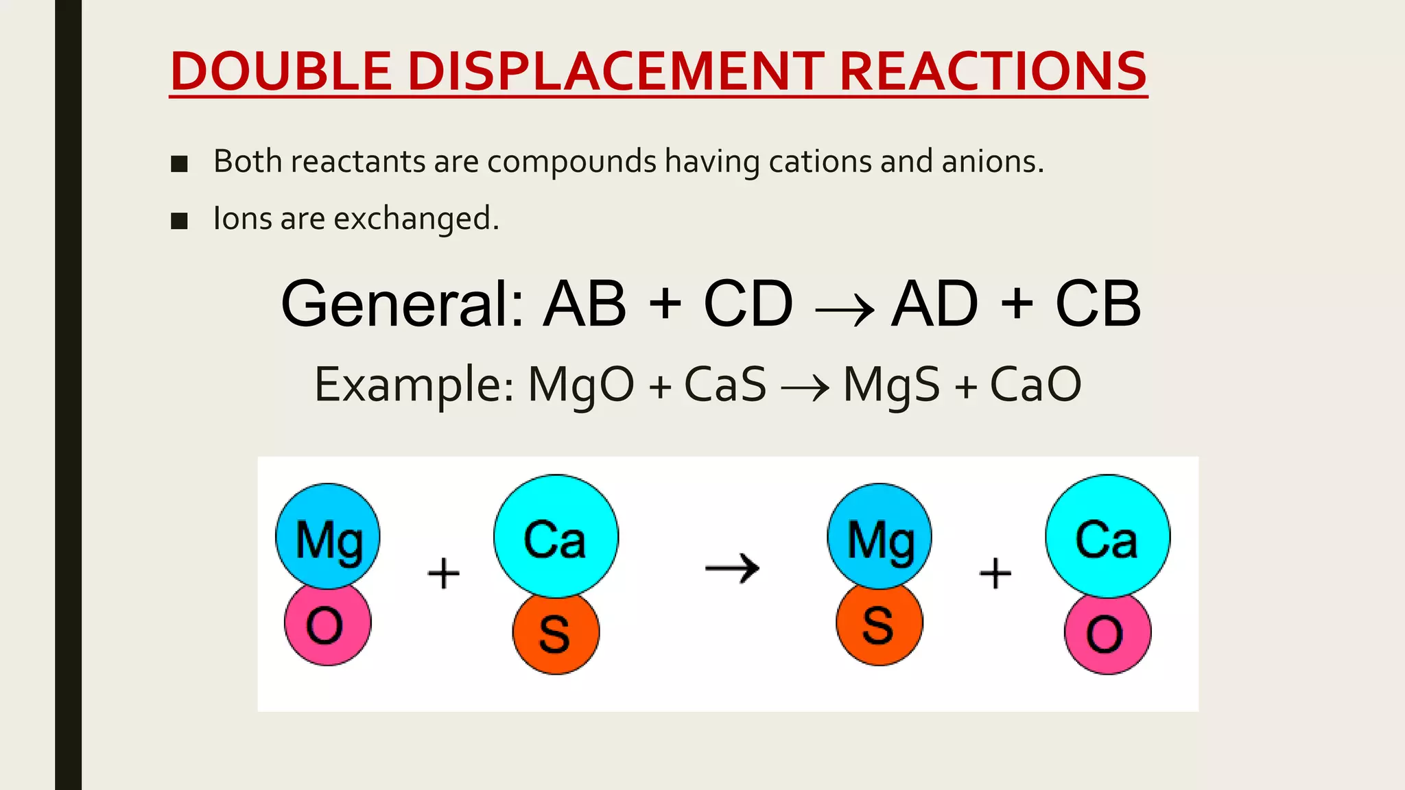 DOUBLE DISPLACEMENT REACTIONS
■ Both reactants are compounds having cations and anions.
■ Ions are exchanged.
General: AB + CD  AD + CB
Example: MgO + CaS  MgS + CaO
 