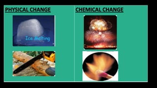Physical and chemical change