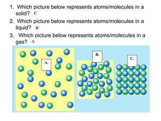 1. Which picture below represents atoms/molecules in a
solid? C
2. Which picture below represents atoms/molecules in a
liquid? B
3. Which picture below represents atoms/molecules in a
gas? A
B.
C.
A.

 