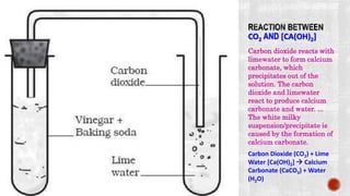 CO2 AND [CA(OH)2]
Carbon dioxide reacts with
limewater to form calcium
carbonate, which
precipitates out of the
solution. The carbon
dioxide and limewater
react to produce calcium
carbonate and water. ...
The white milky
suspension/precipitate is
caused by the formation of
calcium carbonate.
Carbon Dioxide (CO2) + Lime
Water [Ca(OH)2]  Calcium
Carbonate (CaCO3) + Water
(H2O)
 