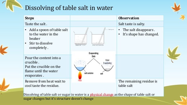 Chemical Property Of Sodium Bicarbonate Chemical Property Of Sodium Bicarbonate