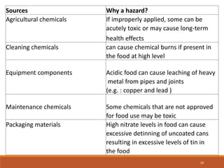 Physical and chemical hazards in food | PPTX