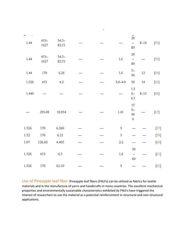 Physical and Chemical properties of Pineapple leaf Fiber ,Linen fiber