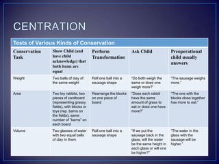 Physical and cognitive development in early childhood | PPTX