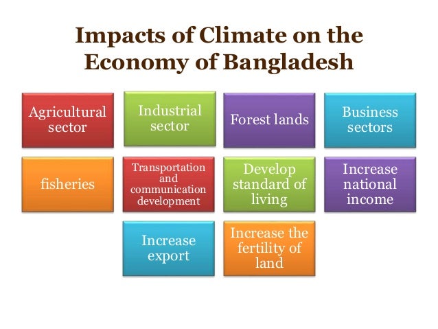 Physical and geographical features of bangladesh