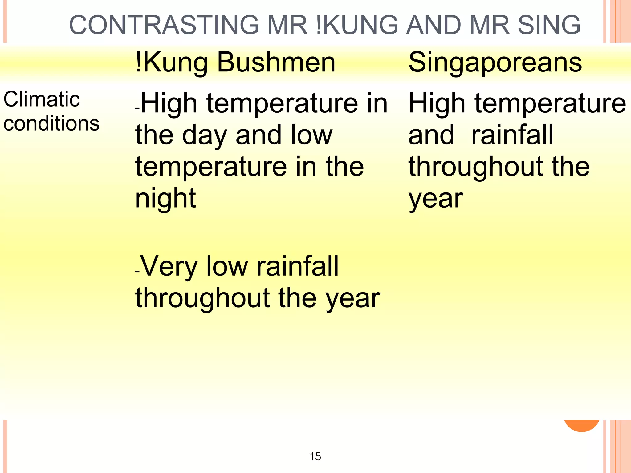 CONTRASTING MR !KUNG AND MR SING
             !Kung Bushmen          Singaporeans
Climatic     -High temperature in   High temperature
conditions
             the day and low        and rainfall
             temperature in the     throughout the
             night                  year

             -Very low rainfall
             throughout the year




                          15
 