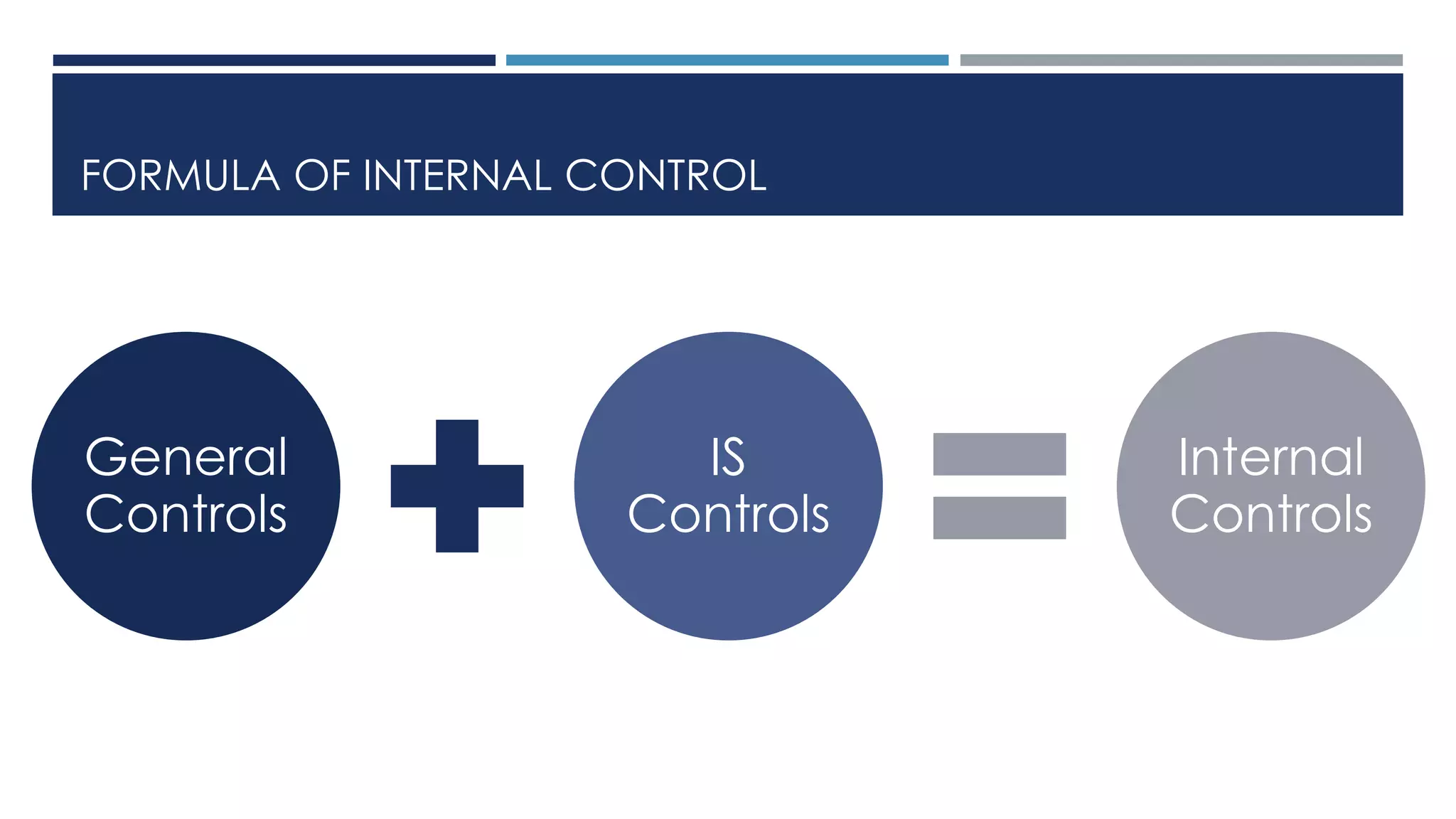 Physical and logical access controls - A pre-requsite for Internal ...