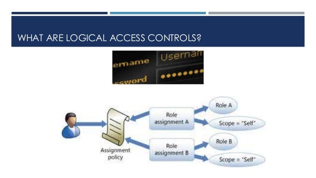 access controls