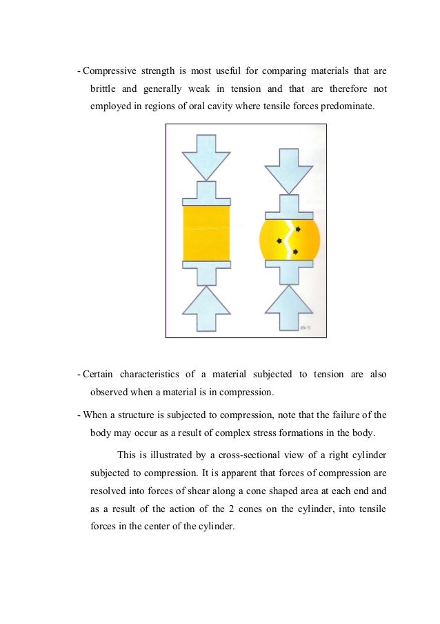 Physical and mechanical properties of dental material