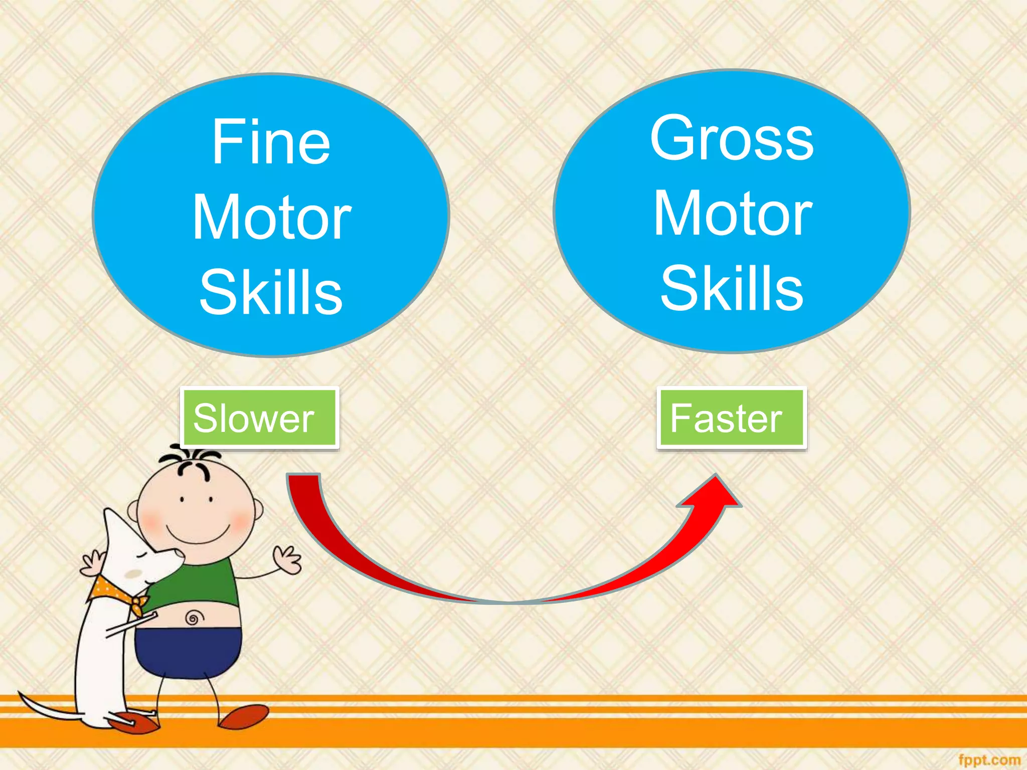 Fine
Motor
Skills
Gross
Motor
Skills
Slower Faster
 