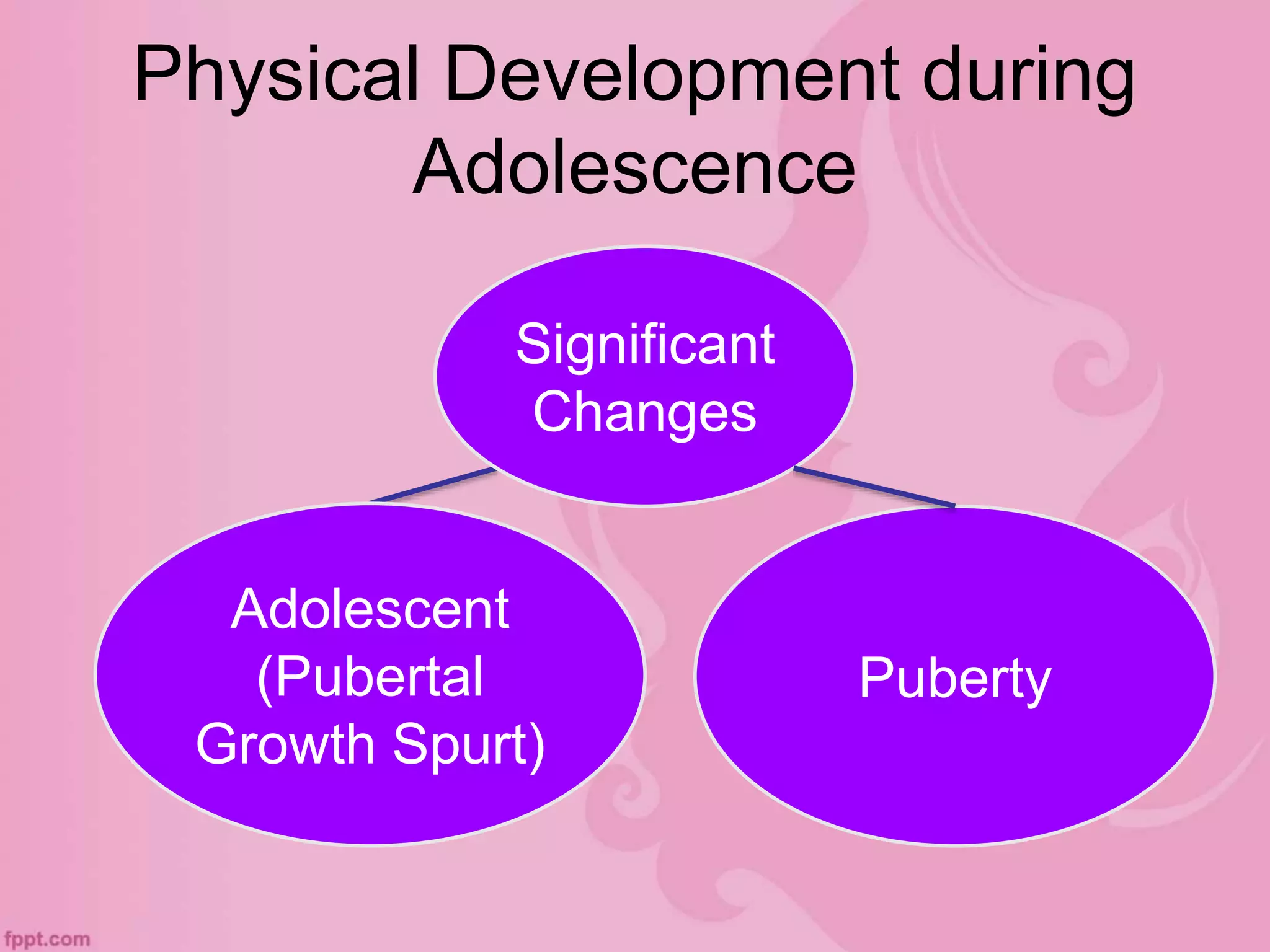Physical Development during
Adolescence
Significant
Changes
Adolescent
(Pubertal
Growth Spurt)
Puberty
 