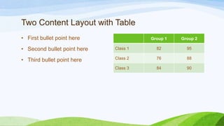 Two Content Layout with Table
• First bullet point here

Group 1

Group 2

• Second bullet point here

Class 1

82

95

• Third bullet point here

Class 2

76

88

Class 3

84

90

 