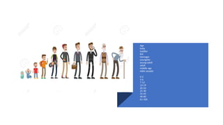 Comprehensive Guide to Physical Appearance and Age Classification | PPTX