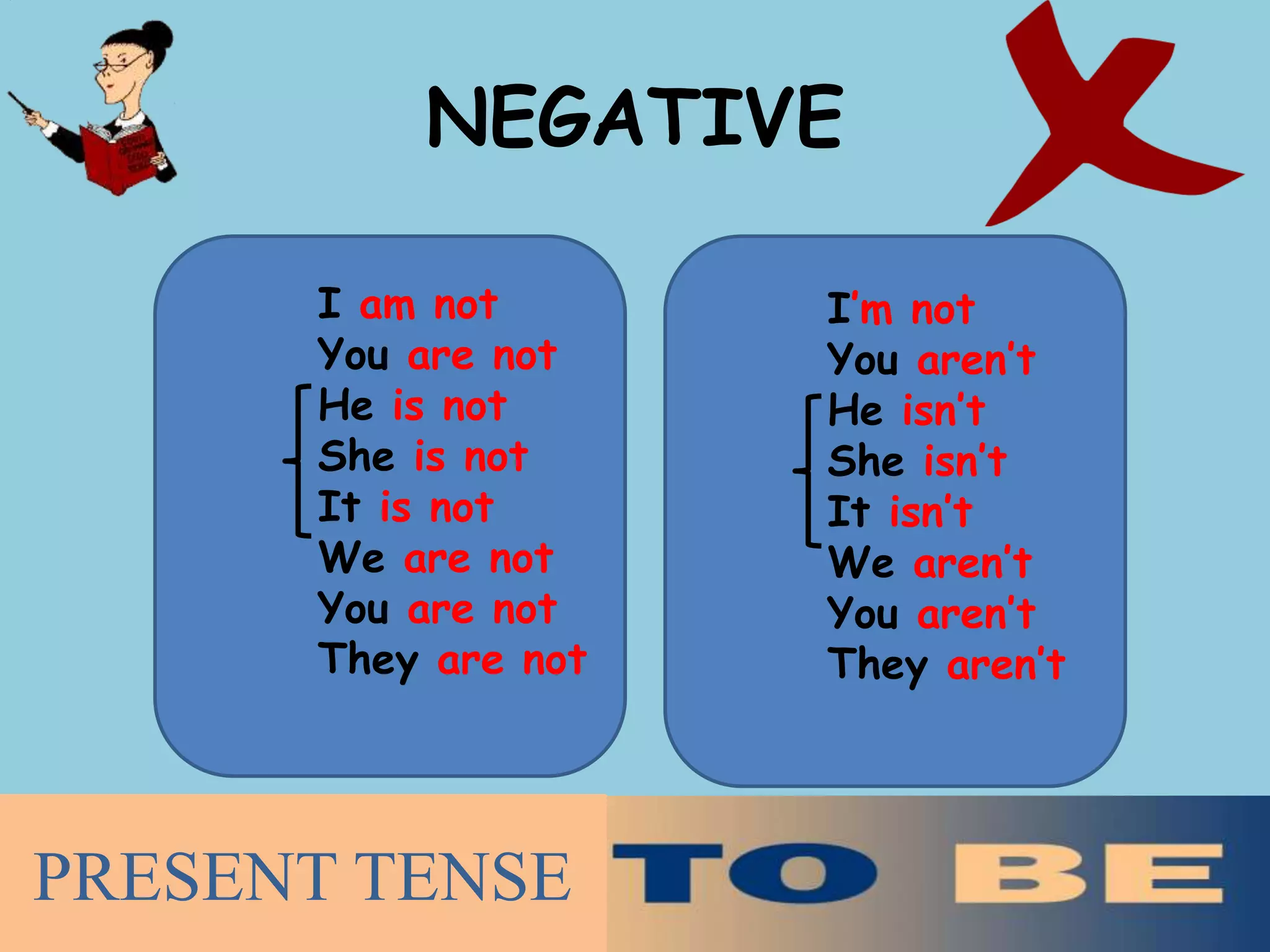 NEGATIVE
I’m not
You aren’t
He isn’t
She isn’t
It isn’t
We aren’t
You aren’t
They aren’t
PRESENT TENSE
I am not
You are not
He is not
She is not
It is not
We are not
You are not
They are not
 