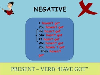 NEGATIVE
I haven’t got
You haven’t got
He hasn’t got
She hasn’t got
It hasn’t got
We haven’t got
You haven´t got
They haven’t
got
PRESENT – VERB “HAVE GOT”
 