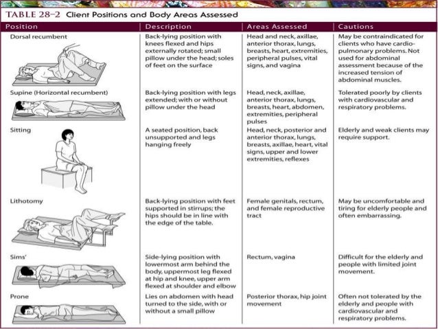 Physical Assessment