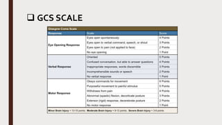  GCS SCALE
 