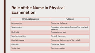 Role of the Nurse in Physical
Examination
ARTICLES REQUIRED PURPOSE
Laryngoscope To examine the larynx.
Tape measure To measure height, circumference of the head and
abdomen.
Flash light To visualize any part.
Weighting machine To check the weight.
Ophthalmoscope To examine the inner part of the eyeball.
Otoscope To examine the ear.
Tuning fork To test the hearing.
 