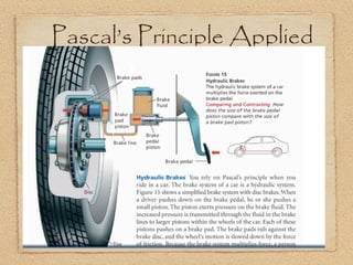 Pascal’s Principle Applied
 