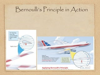 Bernoulli’s Principle in Action
 