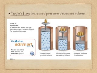 •Boyle’s Law; Increased pressure decreases volume.
 