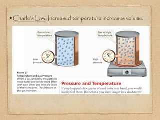 •Charle’s Law; Increased temperature increases volume.
 