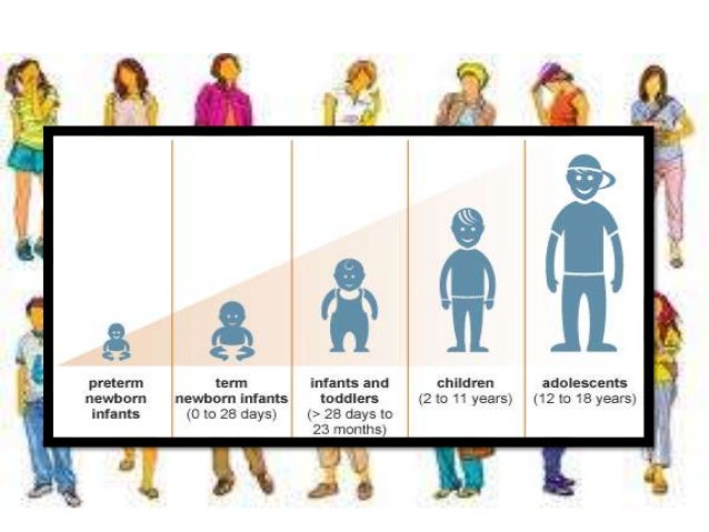 Physical change in human