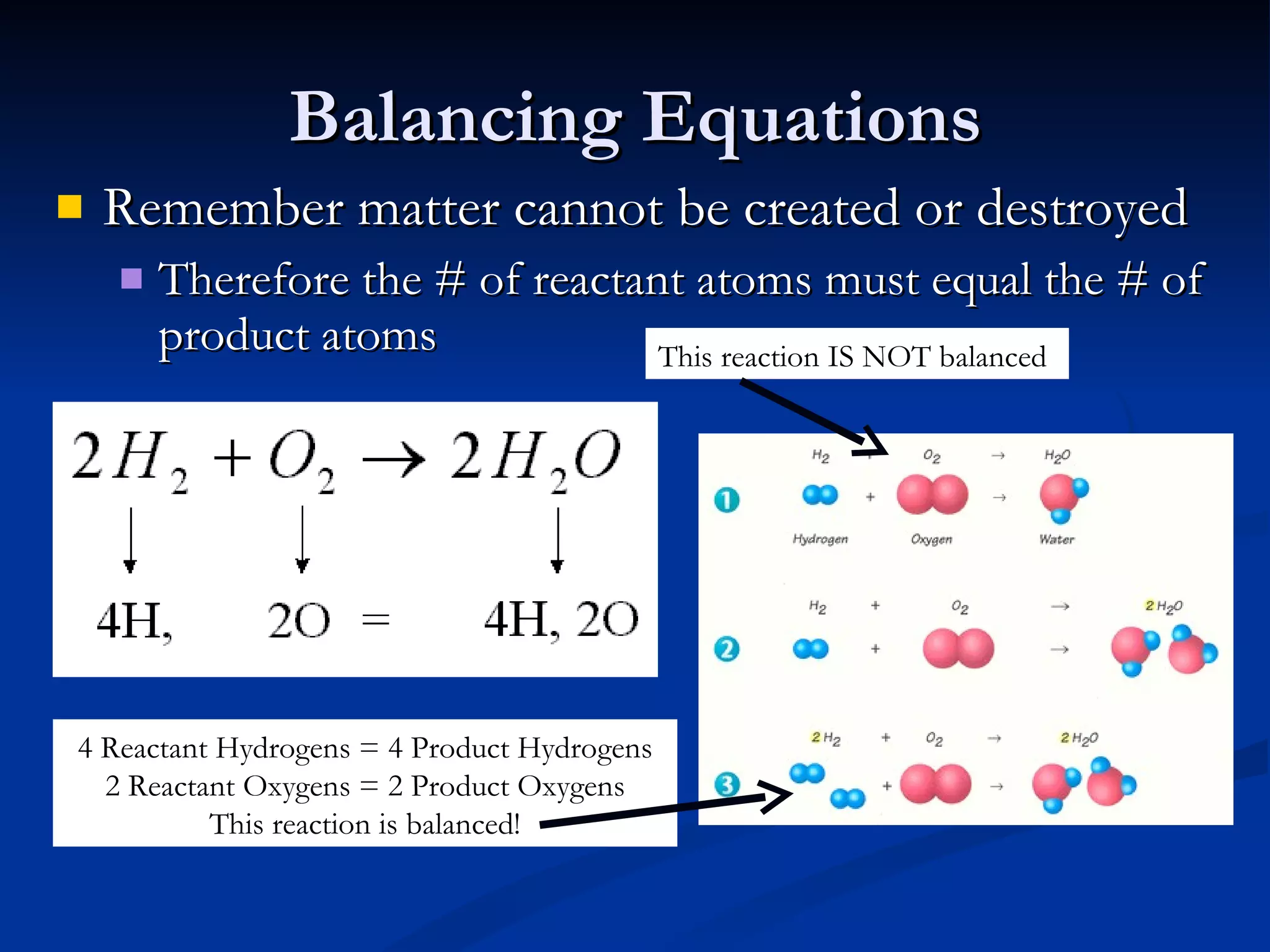 Balancing Equations Remember matter cannot be created or destroyed Therefore the # of reactant atoms must equal the # of product atoms  4 Reactant Hydrogens = 4 Product Hydrogens 2 Reactant Oxygens = 2 Product Oxygens This reaction is balanced! This reaction IS NOT balanced 