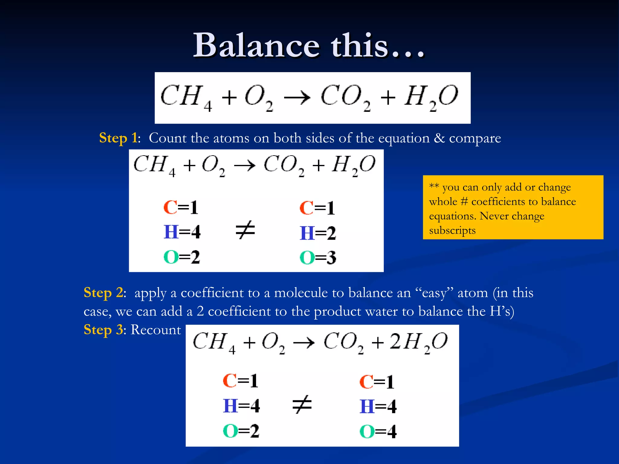 Balance this… Step 1 :  Count the atoms on both sides of the equation & compare Step 2 :  apply a coefficient to a molecule to balance an “easy” atom (in this case, we can add a 2 coefficient to the product water to balance the H’s) Step 3 : Recount ** you can only add or change whole # coefficients to balance equations. Never change  subscripts 