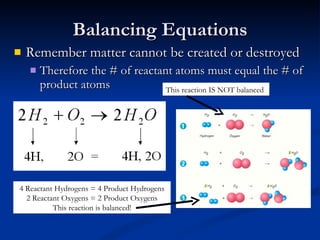 Balancing Equations Remember matter cannot be created or destroyed Therefore the # of reactant atoms must equal the # of product atoms  4 Reactant Hydrogens = 4 Product Hydrogens 2 Reactant Oxygens = 2 Product Oxygens This reaction is balanced! This reaction IS NOT balanced 