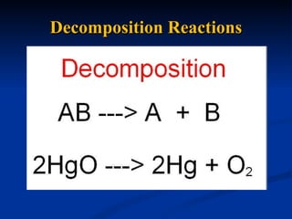 Decomposition Reactions 