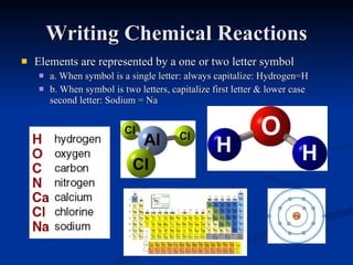 Writing Chemical Reactions Elements are represented by a one or two letter symbol a. When symbol is a single letter: always capitalize: Hydrogen=H b. When symbol is two letters, capitalize first letter & lower case second letter: Sodium = Na 