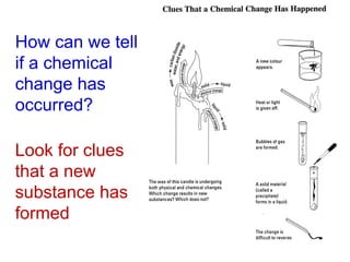 How can we tell
if a chemical
change has
occurred?
Look for clues
that a new
substance has
formed
 