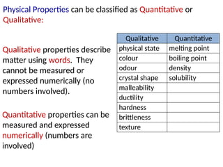 Physical Properties can be classified as Quantitative or
Qualitative:
Qualitative properties describe
matter using words. They
cannot be measured or
expressed numerically (no
numbers involved).
Quantitative properties can be
measured and expressed
numerically (numbers are
involved)
Qualitative Quantitative
physical state melting point
colour boiling point
odour density
crystal shape solubility
malleability
ductility
hardness
brittleness
texture
 