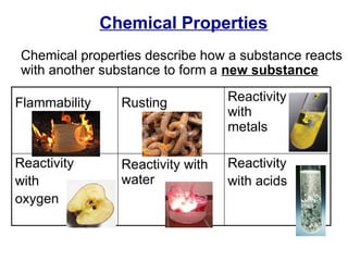 Chemical Properties
Chemical properties describe how a substance reacts
with another substance to form a new substance
Flammability Rusting Reactivity
with
metals
Reactivity
with
oxygen
Reactivity with
water
Reactivity
with acids
 