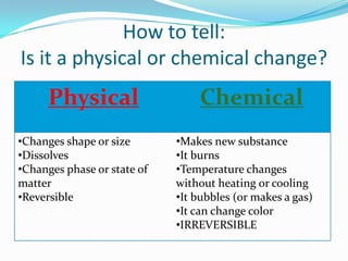 How to tell:
Is it a physical or chemical change?
      Physical                   Chemical
•Changes shape or size       •Makes new substance
•Dissolves                   •It burns
•Changes phase or state of   •Temperature changes
matter                       without heating or cooling
•Reversible                  •It bubbles (or makes a gas)
                             •It can change color
                             •IRREVERSIBLE
 