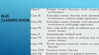 Physical & Chemical Injuries of the oral cavity.pptx
