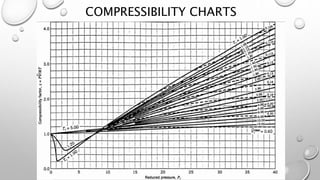 Physical chemistry | PPTX