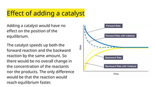 Physical Chemistry - Energetics, Rate of Reaction, Dynamic Equilibrium ...